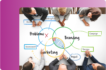 Discovery & Strategy